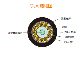 防水尾缆GJA