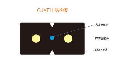 接入网用蝶形引入光缆GJXFH